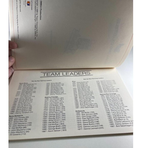 Kansas City Royals SGA Book 1988 Surf Baseball Card Collectibles - Picture 4 of 8